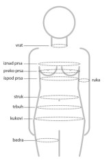 Abdominalni visoki steznik i 3/4 hlače postoperativni s leđima OMC